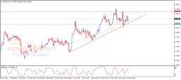 USD CHF Analysis