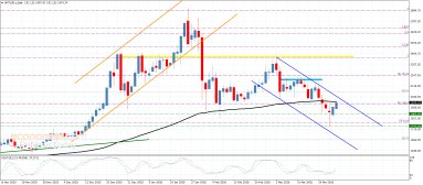 تحليل البلاتين