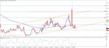 تحليل الغاز الطبيعي