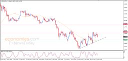 EUR USD Analysis