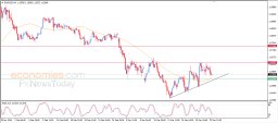 EUR USD Analysis