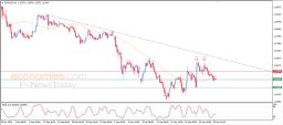 EUR USD Analysis