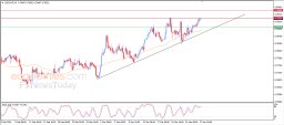 USD CHF Analysis