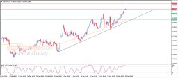 USD CHF Analysis