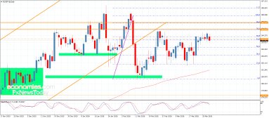 Análisis del EUR/JPY