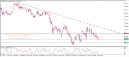 EUR USD Analysis