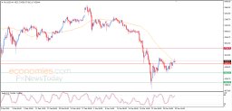 Gold Analysis
