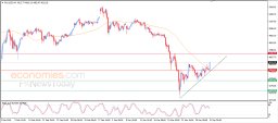 Gold Analysis