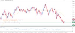 AUD USD Analysis