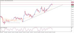 USD CHF Analysis