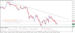 EUR USD Analysis