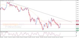 EUR USD Analysis