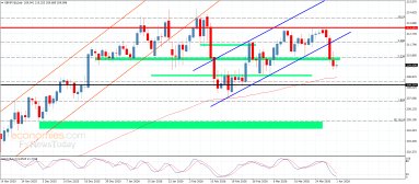 الباوند مقابل الين 