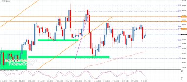 اليورو مقابل الين