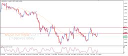 EUR USD Analysis