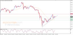 Gold Analysis