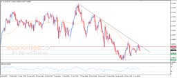 AUD USD Analysis