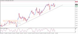 USD CHF Analysis