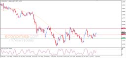 EUR USD Analysis