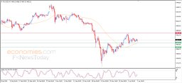 Gold Analysis