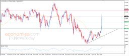 AUD USD-analyysi