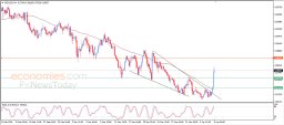 NZD USD-analyysi