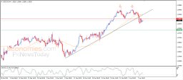 USD CAD Analysis