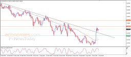 NZD USD-analyse