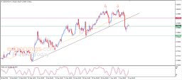 USD CHF-analyse