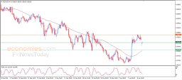 NZD USD-analys