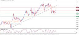 USD CHF Analysis