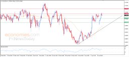 AUD USD Analysis