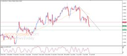 USD CHF Analysis