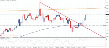 تحليل النحاس