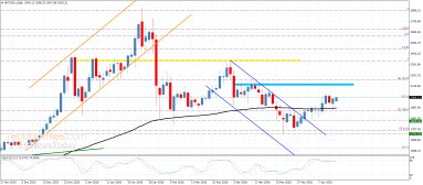 تحليل البلاتين