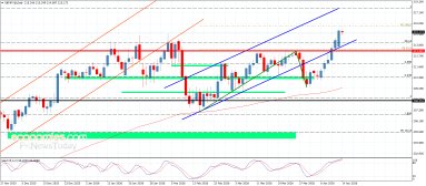 الباوند مقابل الين 