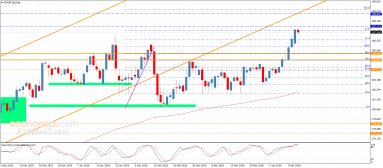 اليورو مقابل الين