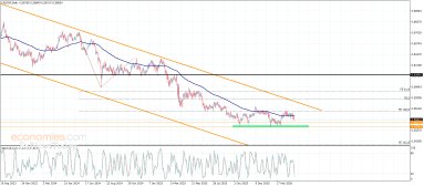 تحليل العملات التقاطعية