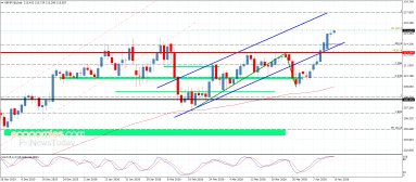 الباوند مقابل الين 
