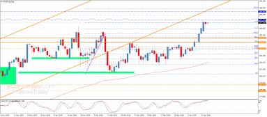 اليورو مقابل الين