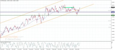 تحليل العملات التقاطعية