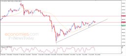 Gold Analysis