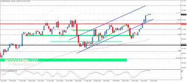 الباوند مقابل الين 