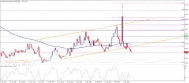 Análisis de gas natural