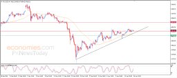 Gold Analysis