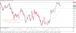 GBP/USD-Analyse