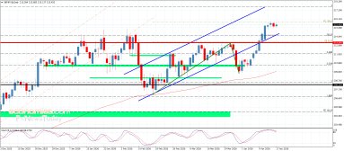 الباوند مقابل الين 