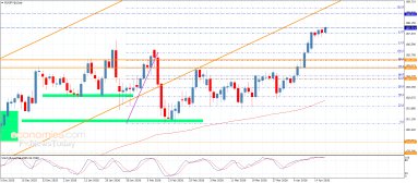 اليورو مقابل الين