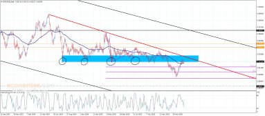 تحليل العملات التقاطعية