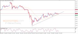 Gold Analysis